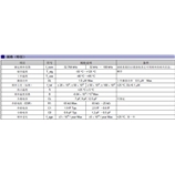 規格............................